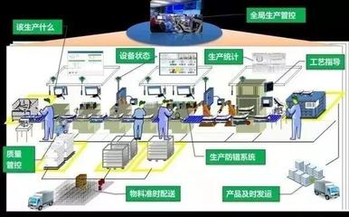 OLAP分析工具在計算機系統集成中的應用