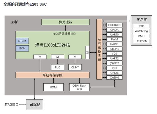 盤點2019年國內RISC-V內核MCU廠商發(fā)布產品