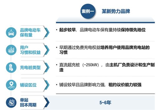 運籌謀劃，乘勢而上 主機廠品牌補能網絡發(fā)展白皮書