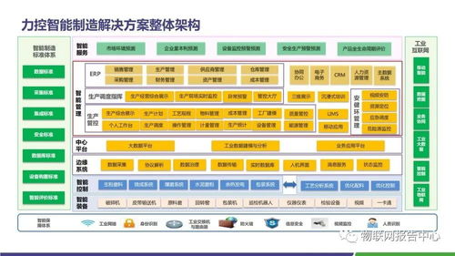 水泥領域智慧工廠物聯網解決方案與計算機系統集成