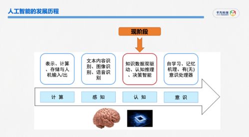 千方科技 車聯網大數據與業務智庫的融合創新之路